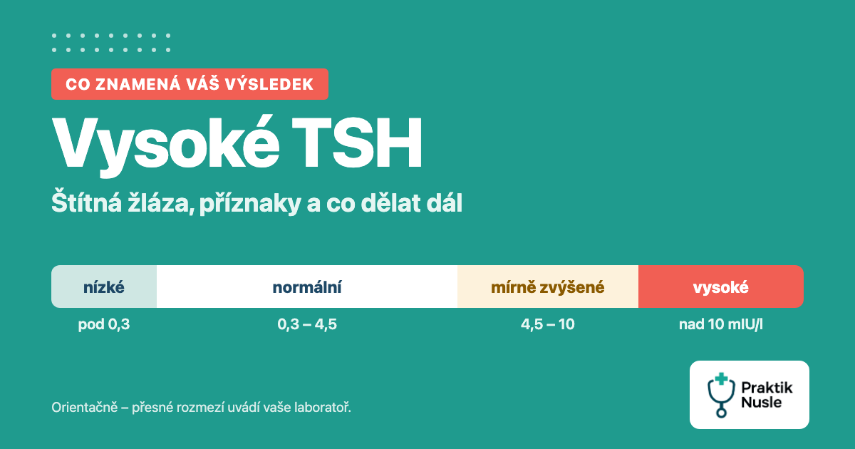 Vysoké TSH: co znamená a jaké má příznaky